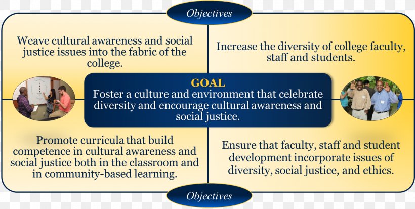 Culture Goal Cultural Diversity Student Learning Objectives Multiculturalism, PNG, 1425x718px, Culture, Area, Classroom, College, Cultural Diversity Download Free