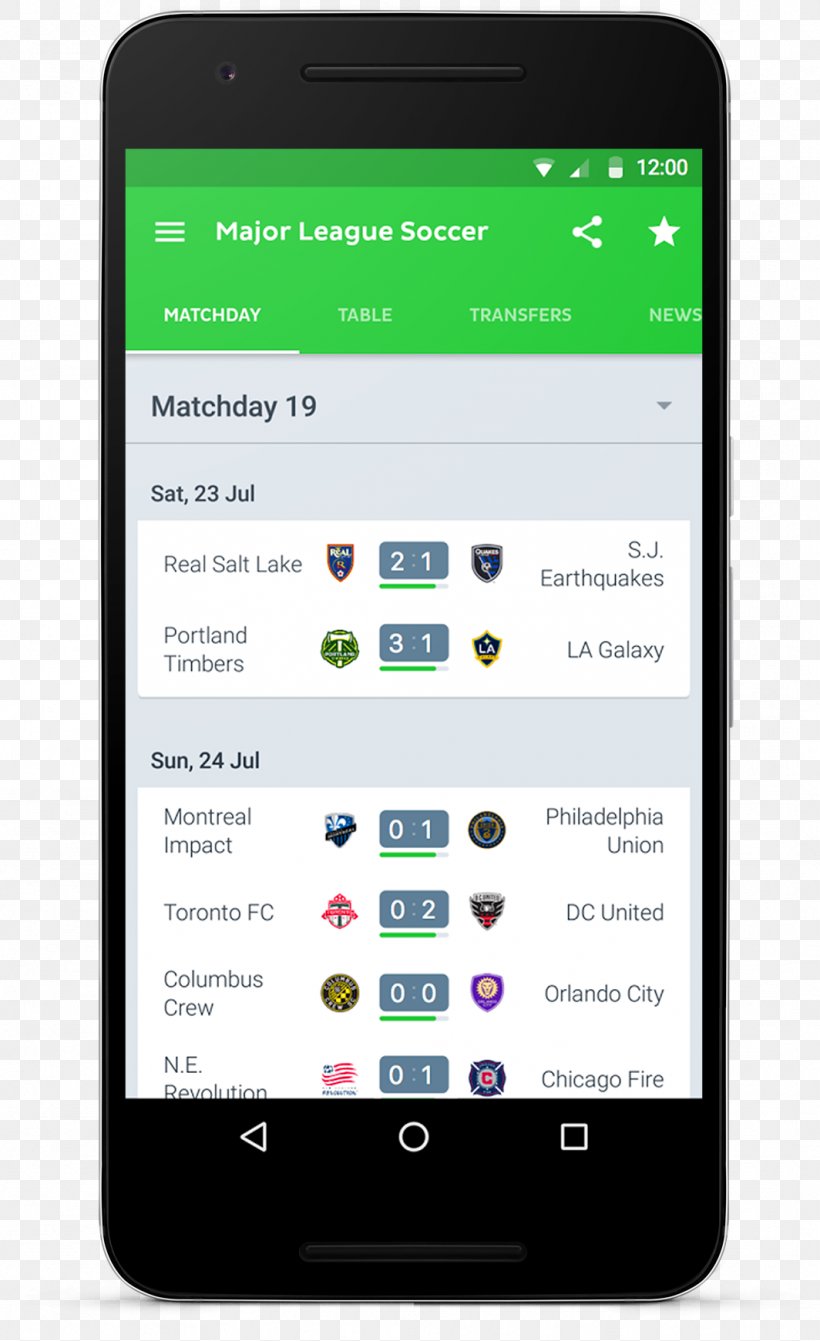 Smartphone Feature Phone Live Soccer Scores Mobile Phones, PNG, 1064x1741px, Smartphone, Android, Brand, Cellular Network, Communication Device Download Free