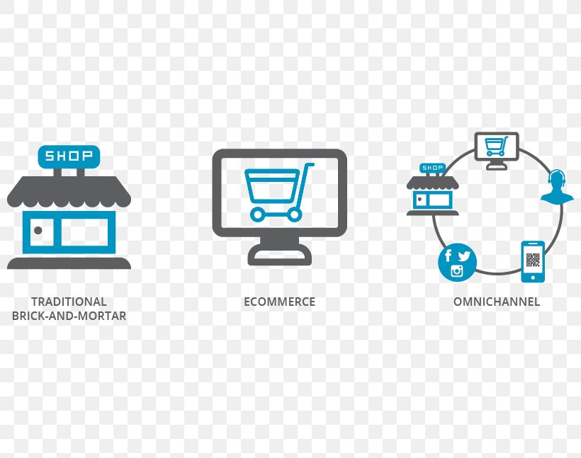 Retail Business Process Procurement Procure-to-pay, PNG, 800x647px, Retail, Area, Automation, Brand, Brick And Mortar Download Free