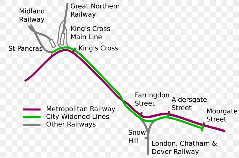 Farringdon Station Metropolitan Railway Widened Lines London King's Cross Railway Station Metropolitan Line, PNG, 1280x847px, Watercolor, Cartoon, Flower, Frame, Heart Download Free