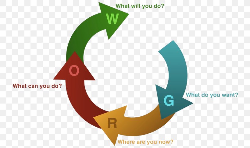 GROW Model Logo Coaching For Performance: GROWing Human Potential And Purpose: The Principles And Practice Of Coaching And Leadership Inevitable Growth Life Coaching And Consulting, LLC, PNG, 750x486px, Grow Model, Brand, Coaching, Diagram, Goal Download Free