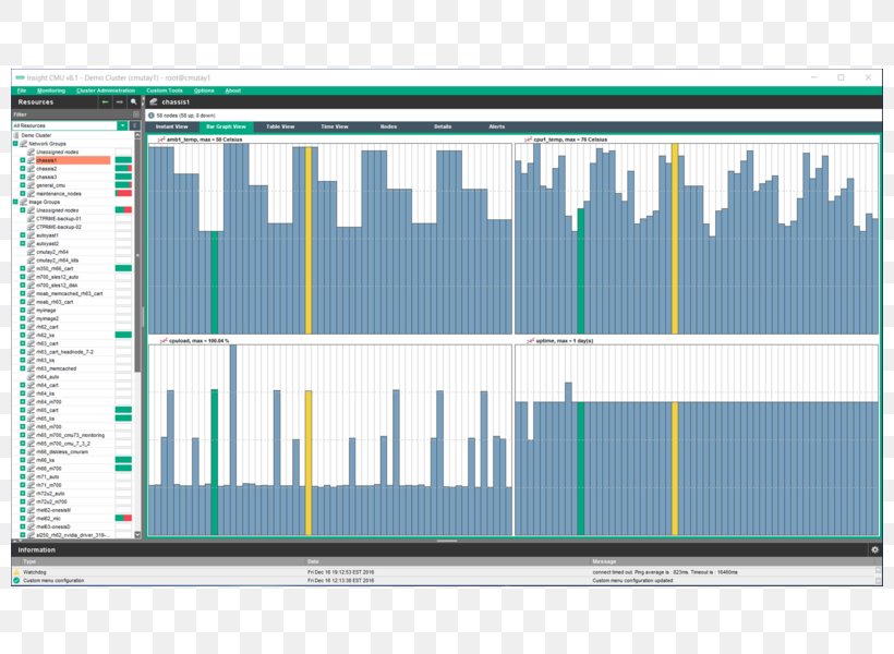 Hewlett Packard Enterprise Computer Software Computer Cluster Node HP 654412-B21, PNG, 800x600px, Hewlett Packard Enterprise, Big Data, Brand, Cluster Manager, Computer Cluster Download Free