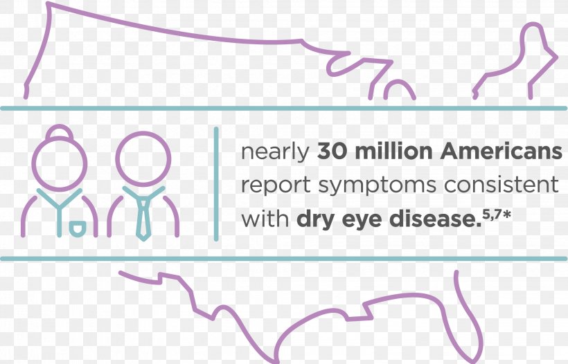 Dry Eye Syndrome Eye Disorder Eye Drops & Lubricants LASIK, PNG, 2058x1321px, Watercolor, Cartoon, Flower, Frame, Heart Download Free