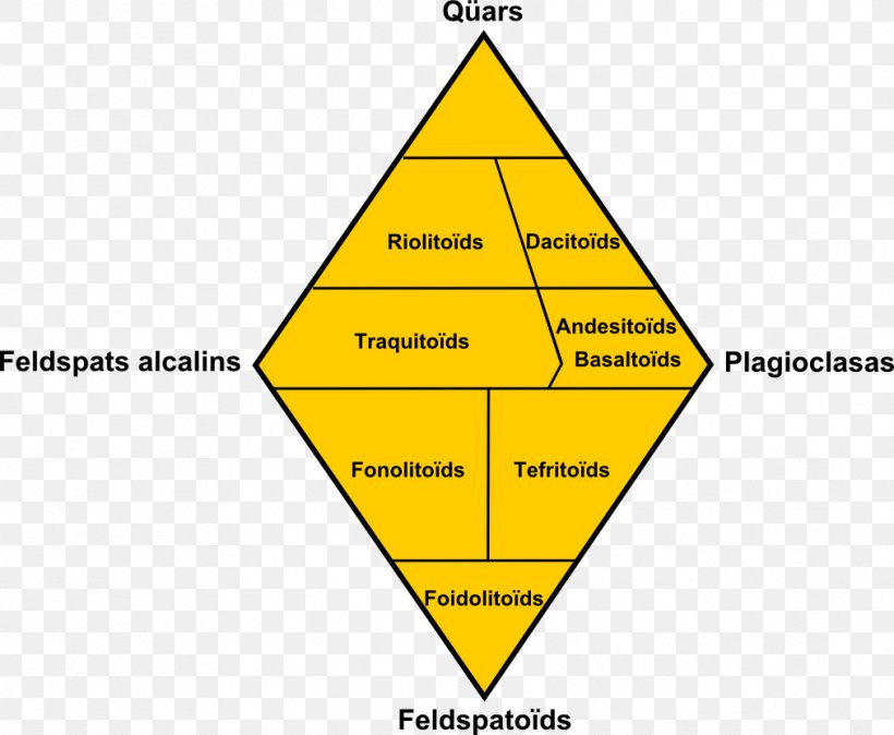 QAPF Diagram Information Rock, PNG, 1012x832px, Diagram, Area, Feldspar, Information, Mediafire Download Free