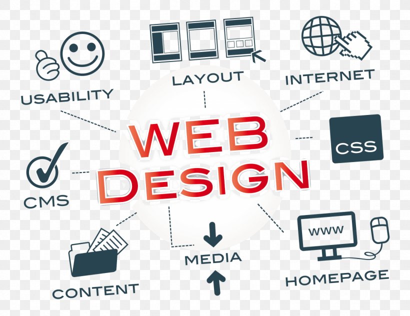 Web Development Responsive Web Design Cutting Edge Web Design, PNG, 1314x1014px, Web Development, Agency, Area, Brand, Classified Advertising Download Free