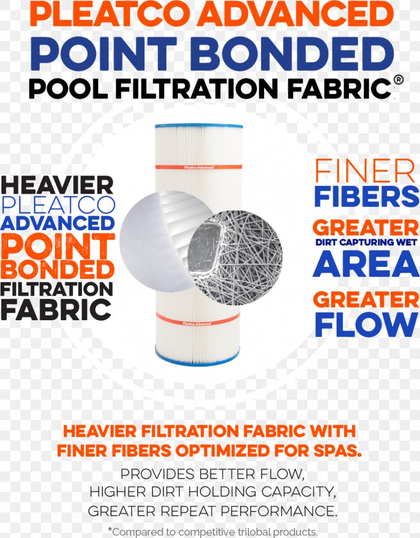 Hot Tub Water Filter Spa Filtration Swimming Pool, PNG, 881x1129px, Hot Tub, Area, Bathtub, Bed, Business Download Free