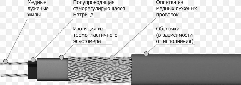 Electrical Cable Trace Heating Price Piping Vendor, PNG, 1930x684px, Electrical Cable, Artikel, Crane, Diagram, Electricity Download Free