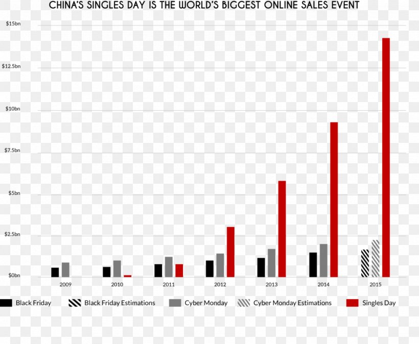 Singles' Day Online Shopping Sales Cyber Monday, PNG, 1024x842px, Online Shopping, Alibaba Group, Alibabacom, Aliexpress, Area Download Free