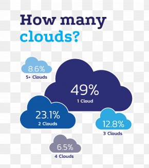 Cloud - Cloud Computing Multicloud Vendor Lock-in Microsoft Azure Cloudify PNG