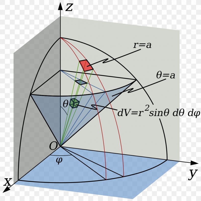 Multiple Integral Mathematics Calculus Cartesian Coordinate System, PNG, 1024x1024px, Multiple Integral, Area, Calculus, Cartesian Coordinate System, Coordinate System Download Free