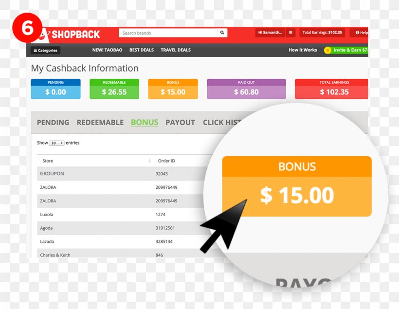 ShopBack Online Shopping 0 Cashback Website Cashback Reward Program, PNG, 1007x781px, 2017, Shopback, Area, Blog, Brand Download Free