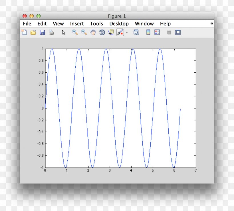 Graph Of A Function Sine MATLAB Java, PNG, 1348x1214px, Graph Of A Function, Area, Chart, Coseno, Diagram Download Free