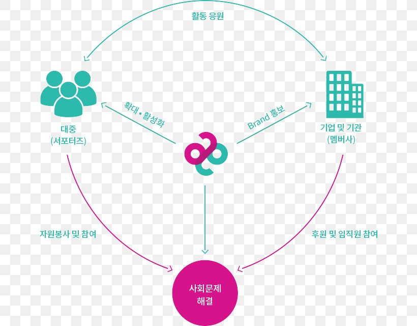 Busan Cinema Center Happiness Product Design Graphics Sketch, PNG, 664x640px, Happiness, Brand, Child, Diagram, Film Download Free
