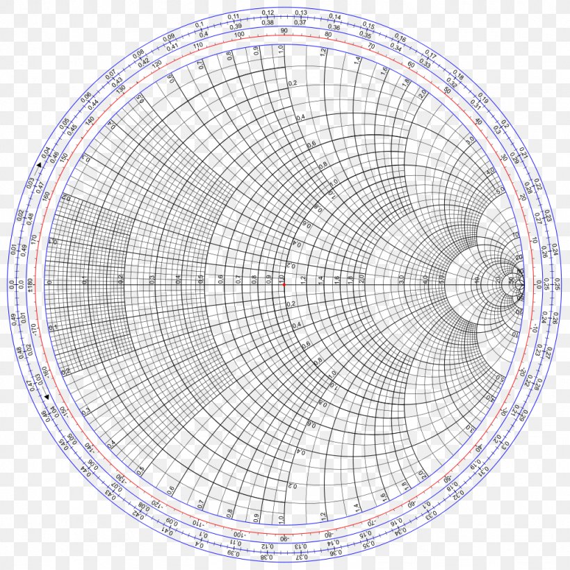 Smith Chart With Scale: Full Color Stub Electrical Impedance, PNG, 1024x1024px, Smith Chart With Scale Full Color, Admittance, Area, Chart, Diagram Download Free