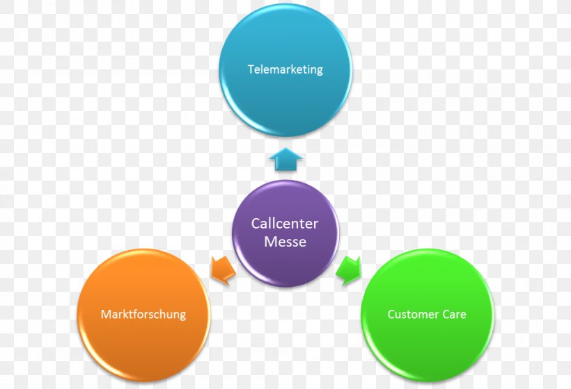 Enzyme Medicine Therapy Catalysis Definition, PNG, 1000x683px, Enzyme, Brand, Catalysis, Chemical Reaction, Communication Download Free