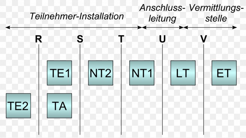 Integrated Services Digital Network UK0-Schnittstelle U Interface UK2-Schnittstelle, PNG, 1200x675px, Integrated Services Digital Network, Area, Basic Rate Interface, Brand, Diagram Download Free