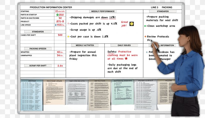 Dry-Erase Boards Production Bulletin Board Interactive Whiteboard Information, PNG, 1000x580px, Dryerase Boards, Area, Bulletin Board, Communication, Information Download Free