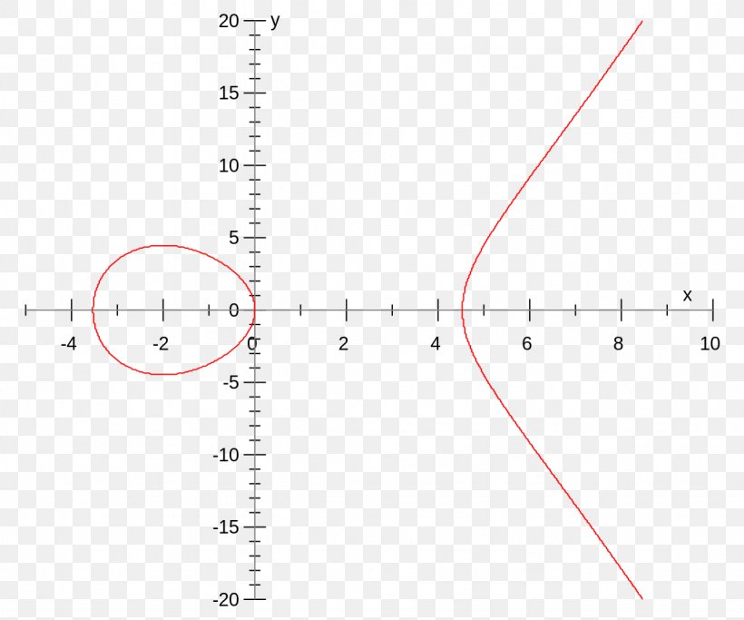 Line Point Angle, PNG, 1229x1024px, Point, Area, Diagram, Number, Rectangle Download Free