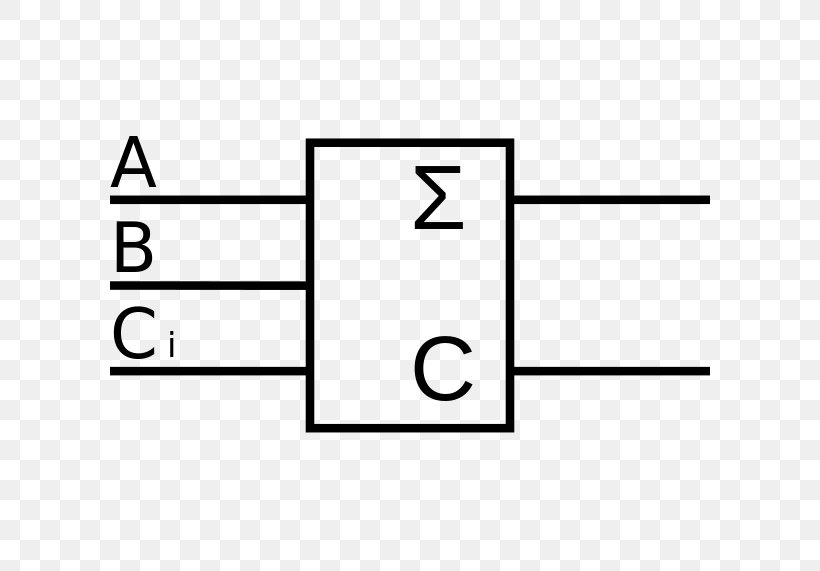 Half-adder Number Symbol Electronic Circuit, PNG, 800x571px, Adder, Area, Bit, Black, Brand Download Free