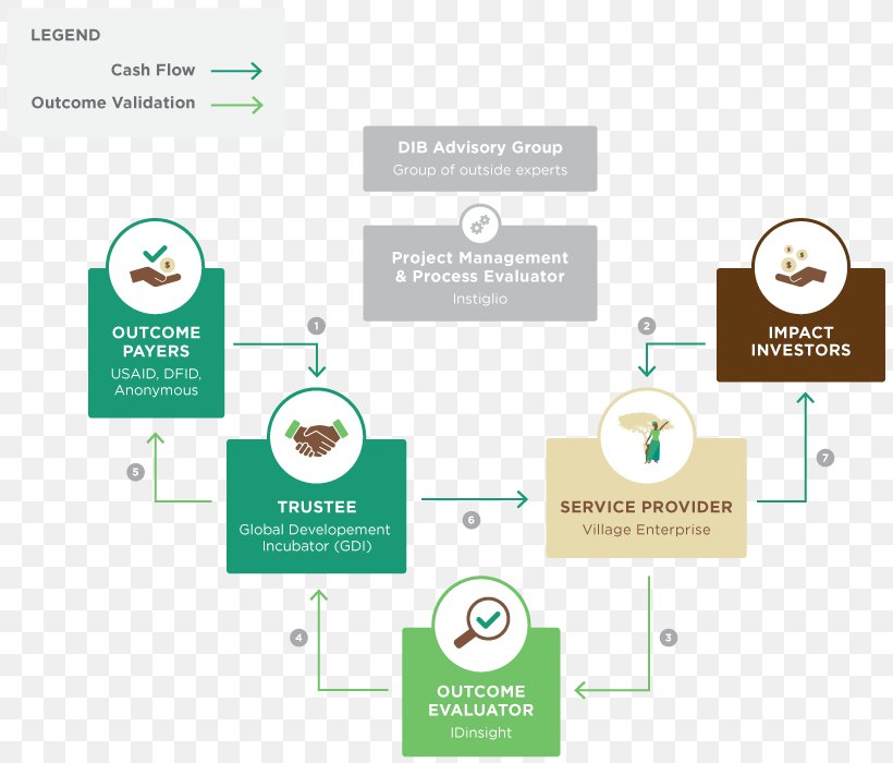 Poverty Reduction Organization Extreme Poverty International Development, PNG, 820x700px, Poverty Reduction, Area, Brand, Business, Business Incubator Download Free