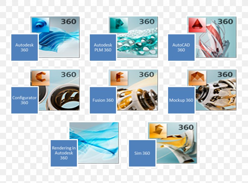Autodesk Revit AutoCAD Internet, PNG, 900x666px, Autodesk, Architectural Rendering, Autocad, Autodesk Revit, Brand Download Free
