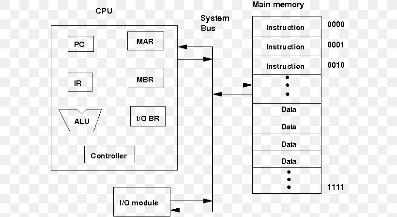 Processor Register Block Diagram Memory Address Register Computer Memory, PNG, 611x448px, Watercolor, Cartoon, Flower, Frame, Heart Download Free