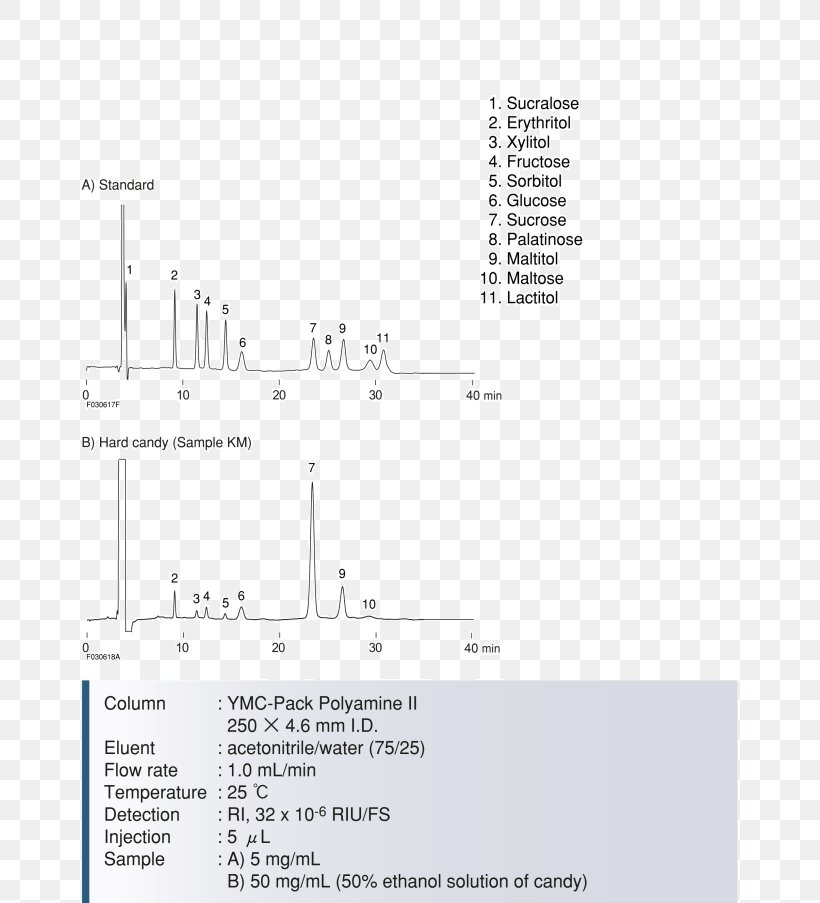 Document Line Angle, PNG, 810x903px, Document, Area, Diagram, Paper, Text Download Free