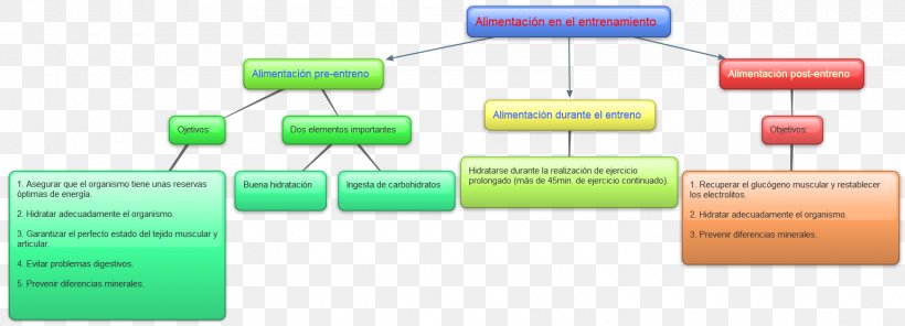 Organization Brand Electronics, PNG, 1540x556px, Organization, Brand, Diagram, Electronics, Electronics Accessory Download Free