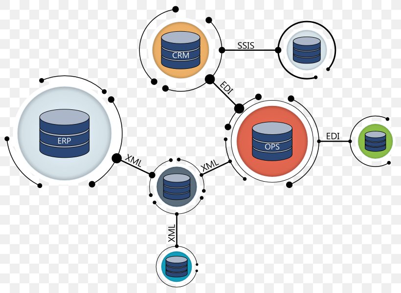 Product Design Business Management Consulting Technology, PNG, 820x600px, Business, Area, Communication, Consulting Firm, Diagram Download Free