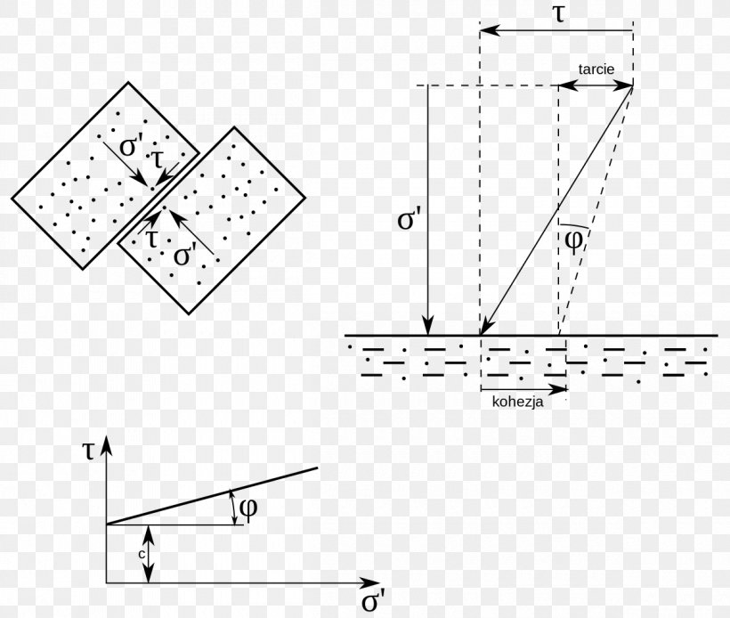 Shear Stress Mohr–Coulomb Theory Shear Strength Strength Of Materials, PNG, 1200x1017px, Shear Stress, Angle Of Repose, Area, Black And White, Deformation Download Free