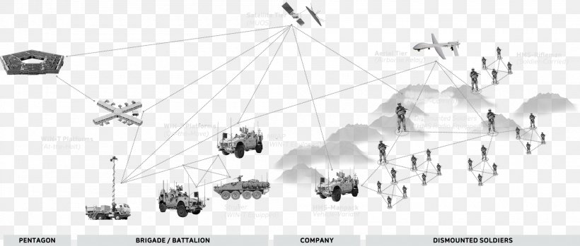 Computer Network Diagram PM WIN-T Army Military, PNG, 2100x894px, Diagram, Army, Black And White, Combatnet Radio, Computer Network Download Free