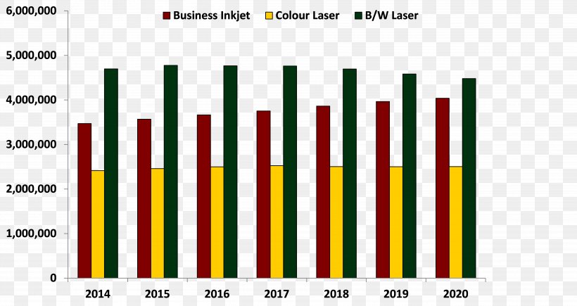 Inkjet Printing Hewlett-Packard Drupa Toner Printer, PNG, 5415x2878px, Inkjet Printing, Area, Brand, Canon, Drupa Download Free