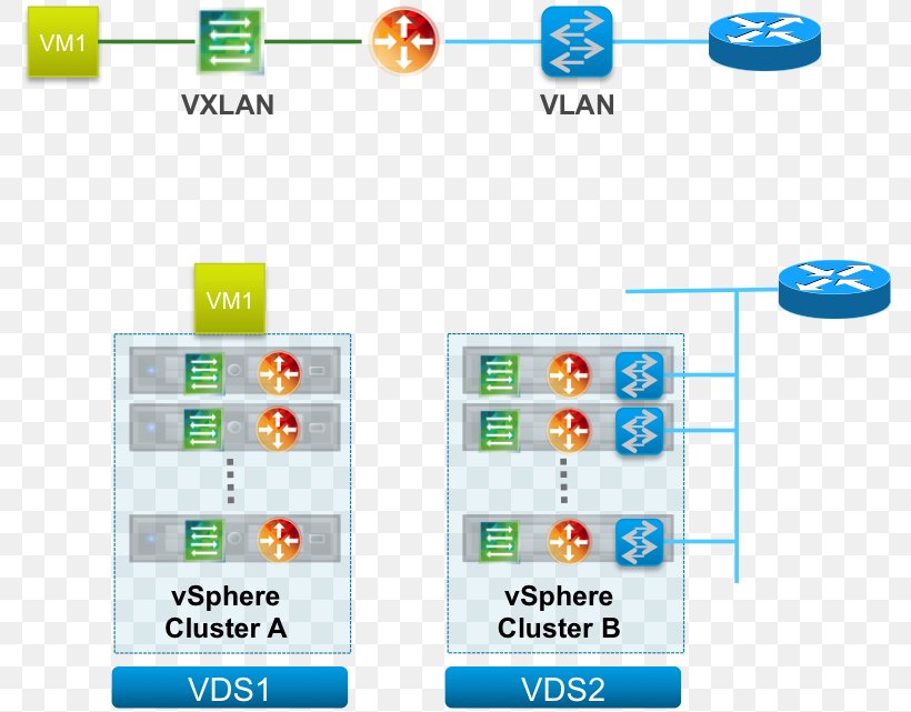 Network Topology VMware NSX Routing Local Area Network, PNG, 784x641px, Network Topology, Area, Brand, Computer Cluster, Computer Icon Download Free