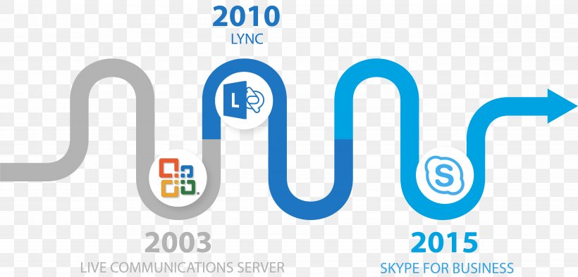Skype For Business Server Unified Communications Skype Communications S.a R.l., PNG, 4933x2376px, Skype For Business, Blue, Brand, Business, Communication Download Free