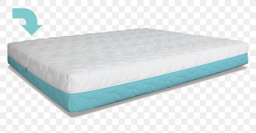 Mattress Pads Bed Frame Memory Foam, PNG, 869x452px, Mattress, Bed, Bed Frame, Foam, Furniture Download Free