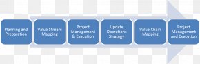 Lean Manufacturing - Rigorous Curriculum Design: How To Create Curricular Units Of Study That Align Standards, Instruction, And Assessment Course New Product Development Management PNG