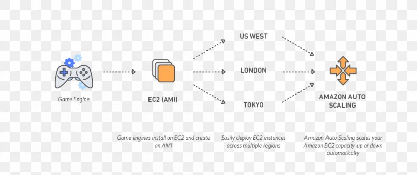 Brand Line Technology Angle, PNG, 950x400px, Brand, Area, Diagram, Organization, Technology Download Free