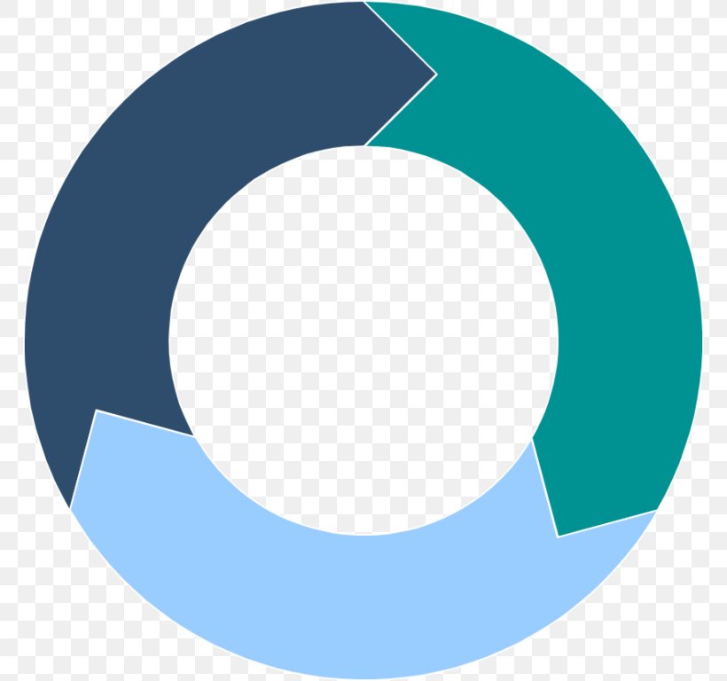 Circle Information Clip Art, PNG, 768x768px, Information, Aqua, Blue, Brand, Data Download Free