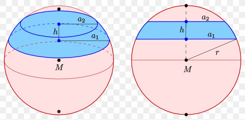 Spherical Segment Area Spherical Cap Sphere Ball, PNG, 1024x503px, Spherical Segment, Area, Ball, Cone, Diagram Download Free