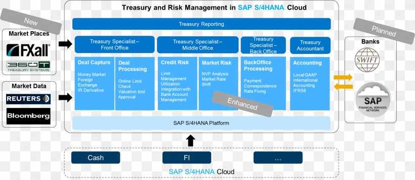 SAP S/4HANA SAP Cloud Platform SAP ERP SAP SE Business Suite, PNG, 1967x858px, Sap S4hana, Abap, Brand, Business, Business Suite Download Free