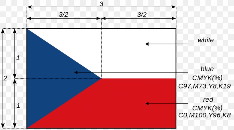 Flag Of The Czech Republic Flag Of Poland Czech Wikipedia, PNG, 1024x568px, Czech Republic, Area, Blue, Czech, Czech Wikipedia Download Free