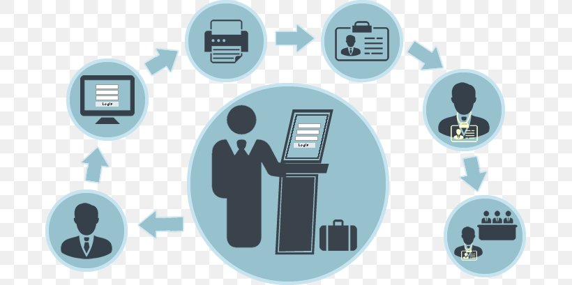 Visitor Management Management System Market Analysis Business, PNG, 689x409px, Visitor Management, Access Control, Brand, Business, Communication Download Free