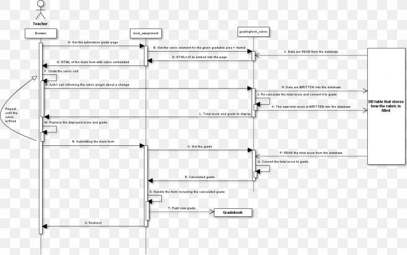 Extended Essay Student Sequence Diagram Grading In Education, PNG, 1293x812px, Extended Essay, Activity Diagram, Area, Argumentative, Cover Letter Download Free
