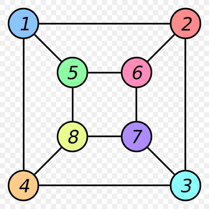 Graph Isomorphism Problem Graph Theory, PNG, 1000x1000px, Graph Isomorphism, Area, Degree, Discrete Mathematics, Graph Download Free