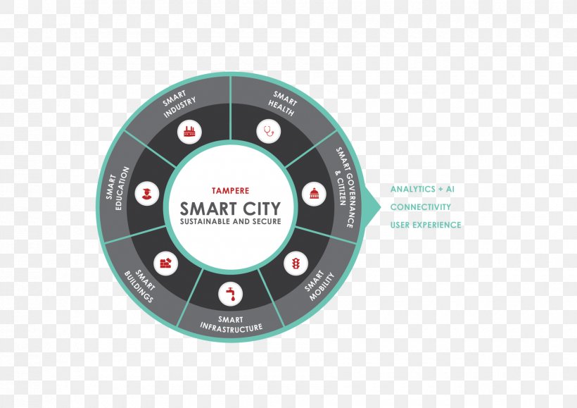 Smart Tampere Sustainability Smart City Infrastructure Billiards, PNG, 1800x1273px, Sustainability, Billiards, Brand, City, Electronics Accessory Download Free