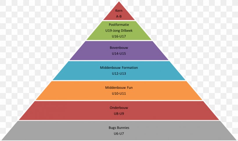 Activity-based Costing Maslow's Hierarchy Of Needs Social Structure, PNG, 905x536px, Cost, Activitybased Costing, Brand, Business, Cone Download Free