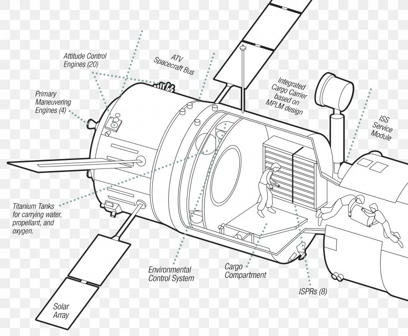 Automated Transfer Vehicle Car International Space Station Johannes Kepler ATV, PNG, 2000x1650px, Automated Transfer Vehicle, Area, Artwork, Auto Part, Automotive Design Download Free