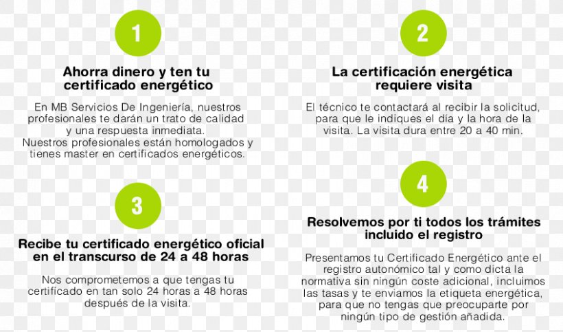 Certificación Energética De Edificios Energy Conservation Akademický Certifikát Certification Document, PNG, 848x500px, Energy Conservation, Area, Brand, Certification, Consumption Download Free