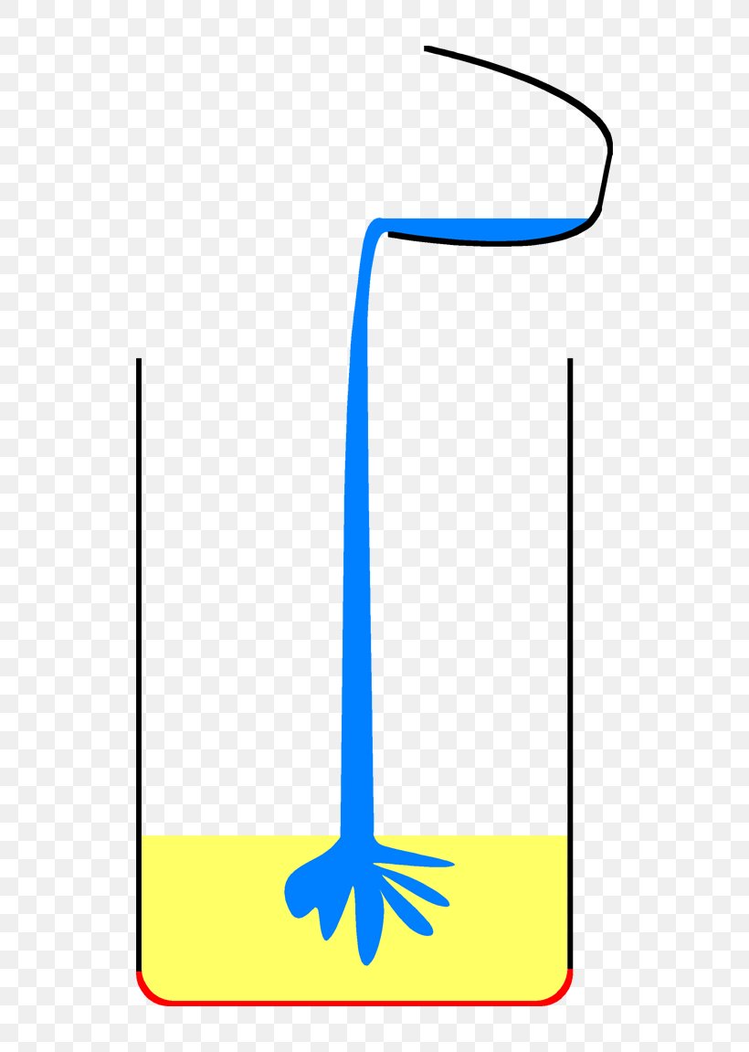 Boilover Chip Pan Water Fire Deflagration, PNG, 622x1151px, Boilover, Area, Beak, Chip Pan, Combustibility And Flammability Download Free