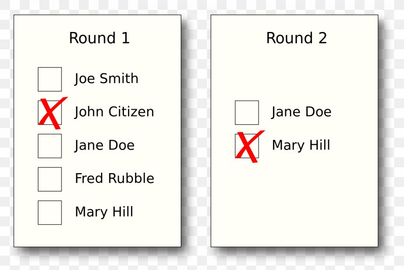 Two-round System Single-member District Voting Election Electoral System, PNG, 1600x1073px, Tworound System, Area, Ballot, Brand, Diagram Download Free